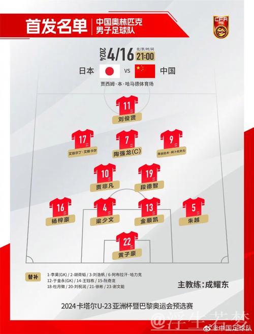 总台记者张宏达解析中国队阵容名单 总台记者张宏达解析中国队阵容名单