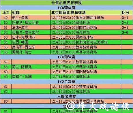 深入解析世界杯球队比赛表现：从小组赛到决赛的全方位剖析