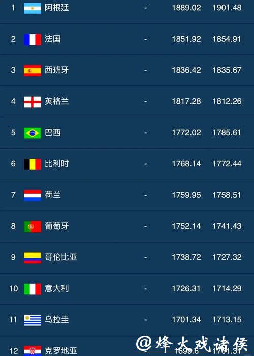 最新世界杯外围平台排行榜推荐与分析