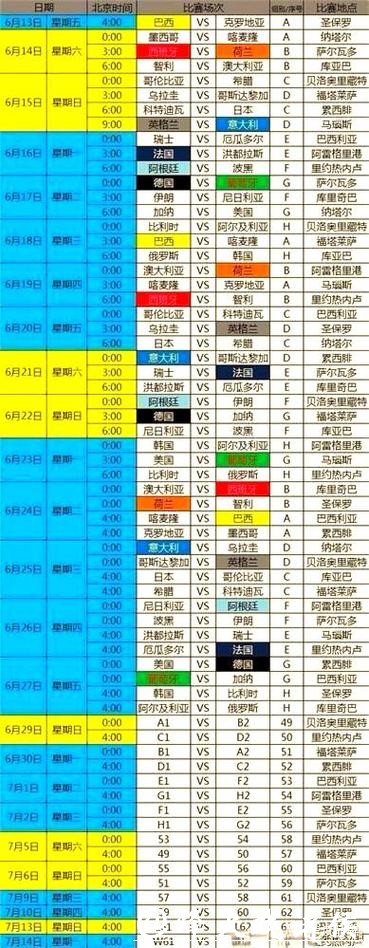 世界杯历年比分记录详解