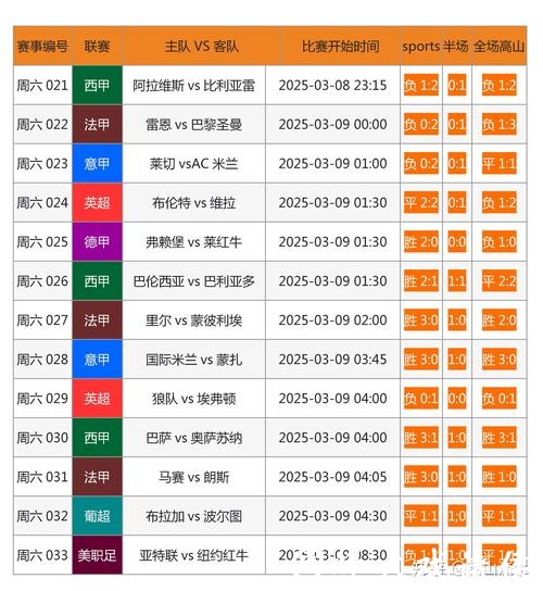 最全面的世界杯投注网站b323推荐分析
