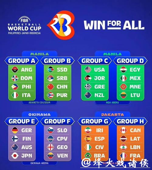 2023世界杯小组赛分组及完整赛程一览