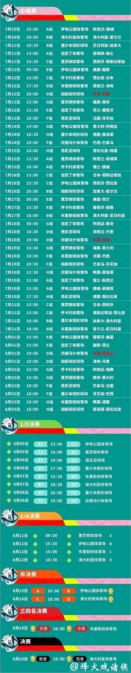 如何观看2023女子世界杯直播时间安排