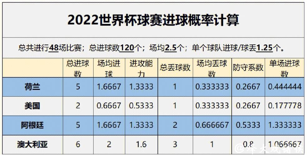 深入解析：世界杯比赛预测参考数据及其应用